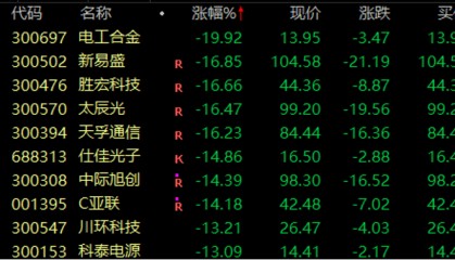 歷史罕見，超11億股封漲停，DeepSeek概念爆了！龍頭卻另有其人？來看三大維度解析