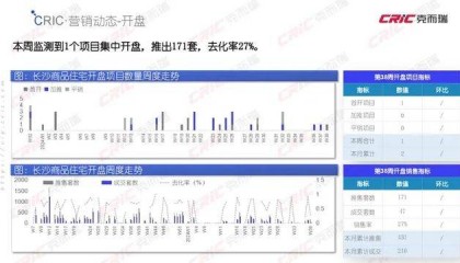 長沙萬科濱江一號，首開遇冷！萬科開發(fā)的大平層也不香了？
