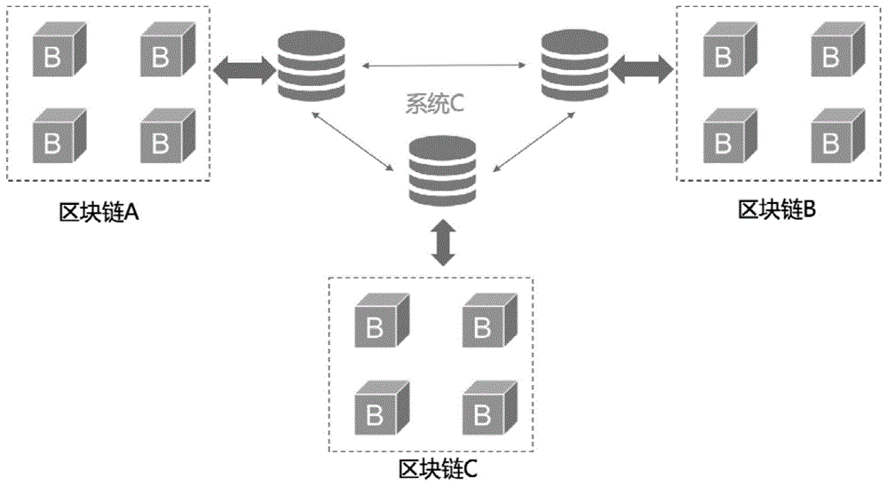 區(qū)塊鏈跨鏈技術(shù)