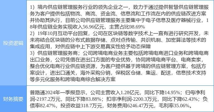 7月2日普路通漲停分析：區(qū)塊鏈，供應(yīng)鏈金融，跨境電商概念熱股