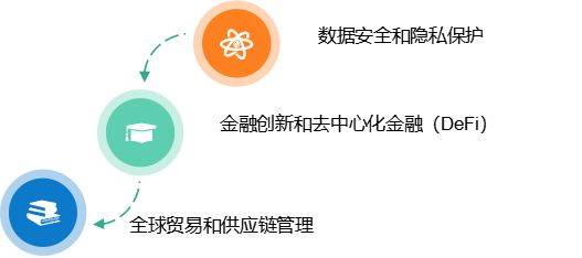 公有鏈、私有鏈與聯(lián)盟鏈：區(qū)塊鏈技術(shù)的多元化應(yīng)用與比較