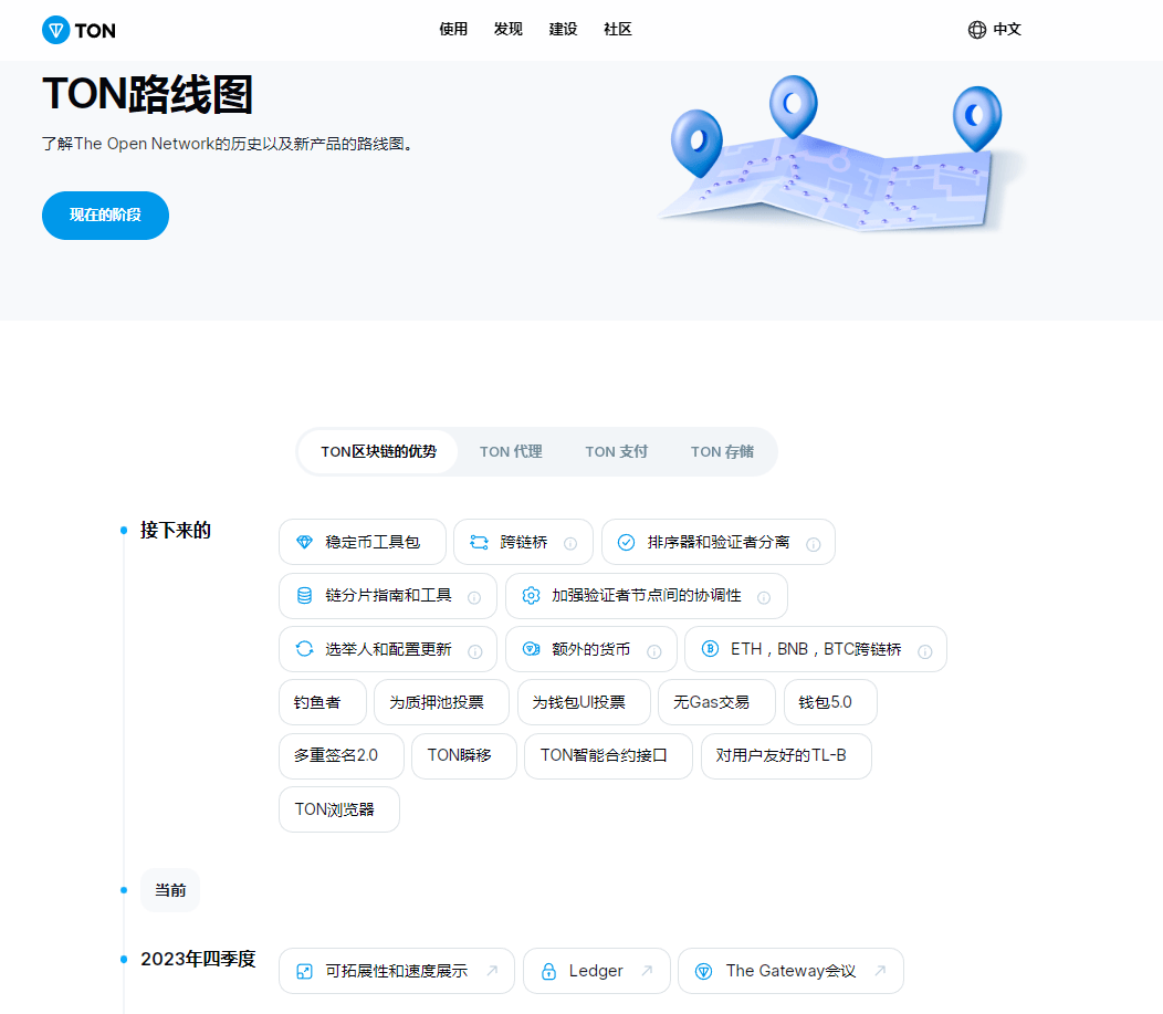 Telegram公鏈TON：區(qū)塊鏈創(chuàng)新與挑戰(zhàn)之旅