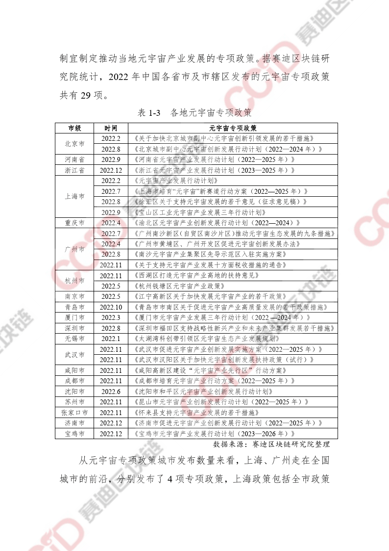 區(qū)塊鏈專題：2022-2023中國(guó)區(qū)塊鏈發(fā)展年度報(bào)告