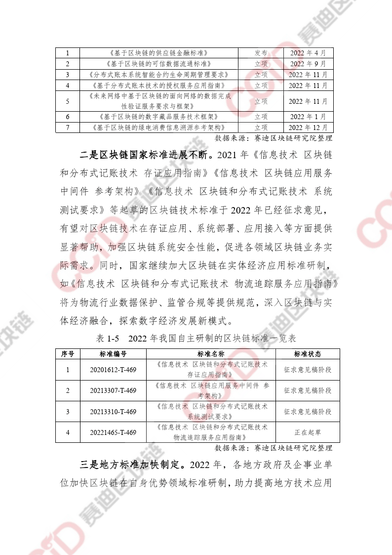 區(qū)塊鏈專題：2022-2023中國(guó)區(qū)塊鏈發(fā)展年度報(bào)告