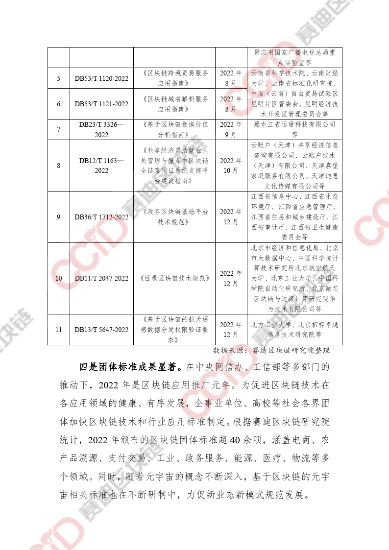 區(qū)塊鏈專題：2022-2023中國(guó)區(qū)塊鏈發(fā)展年度報(bào)告