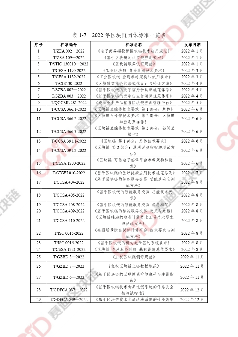 區(qū)塊鏈專題：2022-2023中國(guó)區(qū)塊鏈發(fā)展年度報(bào)告