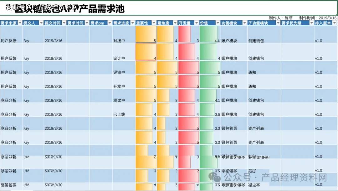 1頁Excel｜區(qū)塊鏈錢包APP產(chǎn)品需求池