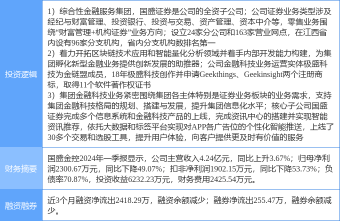 7月25日國盛金控漲停分析：金融科技，券商，區(qū)塊鏈概念熱股