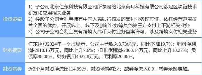 8月20日仁東控股漲停分析：區(qū)塊鏈，移動支付，跨境支付概念熱股