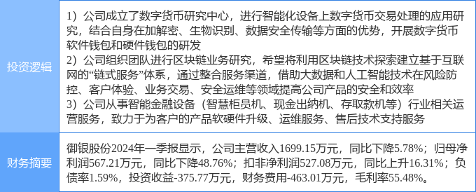 7月25日御銀股份漲停分析：金融科技，數(shù)字人民幣，區(qū)塊鏈概念熱股