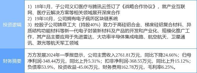 6月18日萬方發(fā)展?jié)q停分析：騰訊概念股，區(qū)塊鏈，軍民融合概念熱股