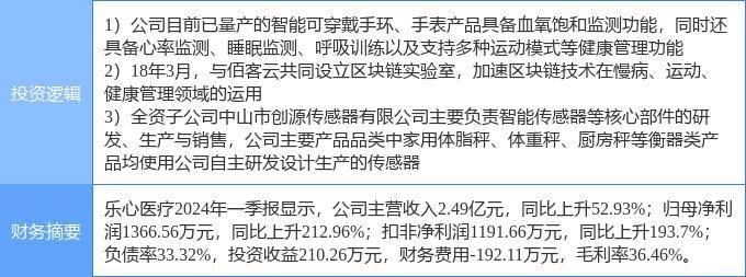 6月19日樂心醫(yī)療漲停分析：區(qū)塊鏈，血氧儀，傳感器概念熱股