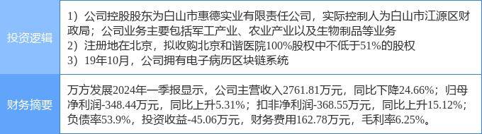 6月7日萬方發(fā)展?jié)q停分析：雄安新區(qū)，振興東北，區(qū)塊鏈概念熱股