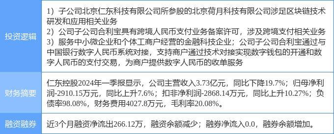 8月8日仁東控股漲停分析：區(qū)塊鏈，跨境支付，數(shù)字人民幣概念熱股