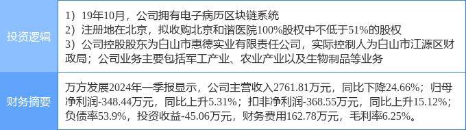 6月10日萬方發(fā)展?jié)q停分析：雄安新區(qū)，振興東北，區(qū)塊鏈概念熱股