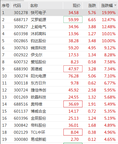 突變！銀行股集體“掉頭”！這一板塊卻掀漲停潮