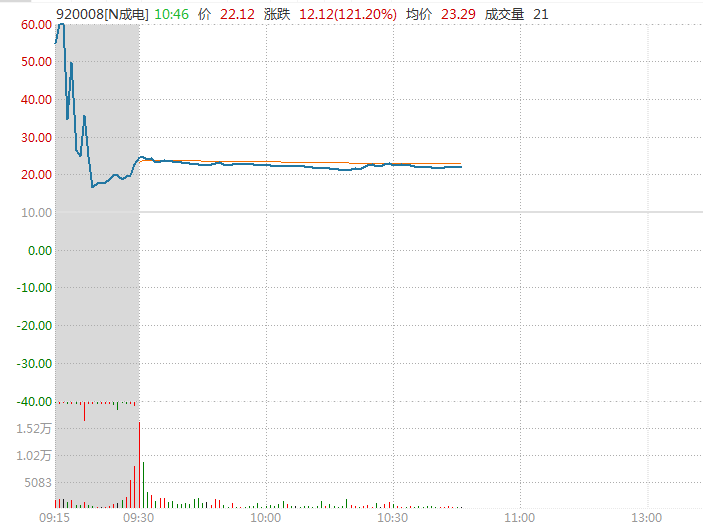 突變！銀行股集體“掉頭”！這一板塊卻掀漲停潮