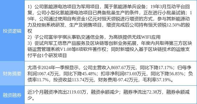 8月5日尤洛卡漲停分析：區(qū)塊鏈，氫能源/燃料電池，高鐵軌交概念熱股