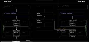 LayerZero V2：區(qū)塊鏈通信的通用語言與安全新標(biāo)準(zhǔn)