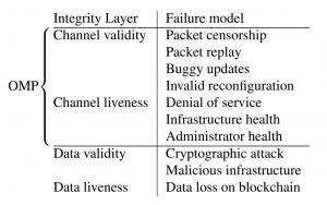 LayerZero V2：區(qū)塊鏈通信的通用語言與安全新標(biāo)準(zhǔn)