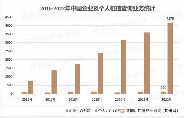 中國征信市場深度評估與前景趨勢