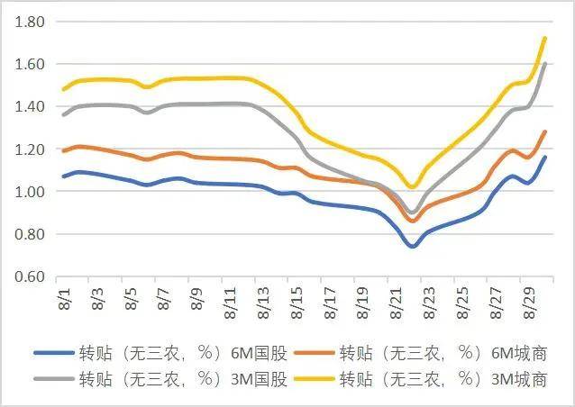 2024年8月票據(jù)市場(chǎng)總結(jié)｜普蘭金服票據(jù)數(shù)據(jù)｜普蘭金服票據(jù)服務(wù) | 上海普蘭金融