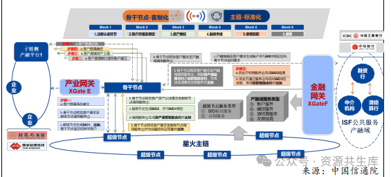 2023-2024區(qū)塊鏈行業(yè)報(bào)告（精選38份）