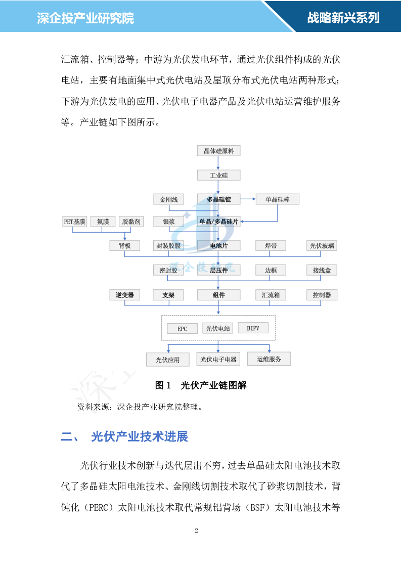 2024光伏行業(yè)研究報(bào)告