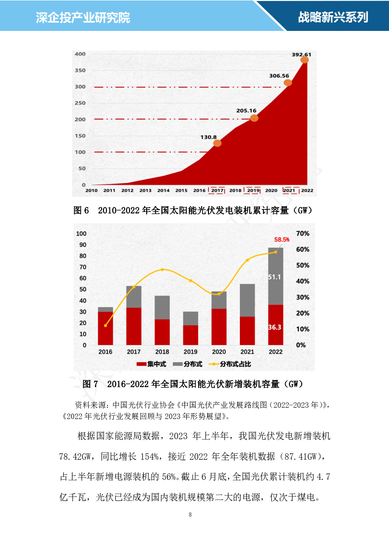 2024光伏行業(yè)研究報(bào)告