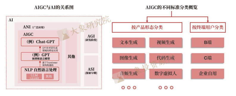 《AIGC行業(yè)研究報(bào)告》