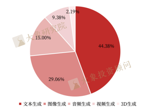 《AIGC行業(yè)研究報(bào)告》