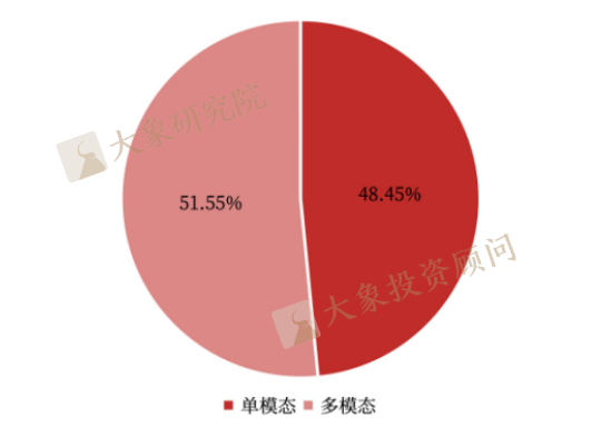 《AIGC行業(yè)研究報(bào)告》