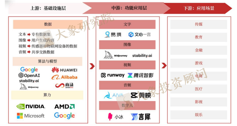 《AIGC行業(yè)研究報(bào)告》