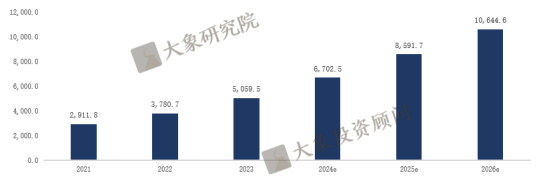 《低空經(jīng)濟行業(yè)研究報告》