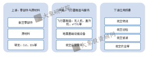 《低空經(jīng)濟行業(yè)研究報告》