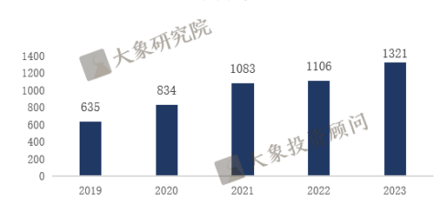 《低空經(jīng)濟行業(yè)研究報告》