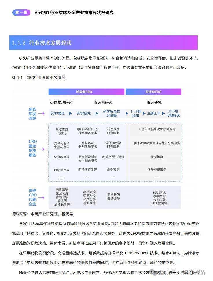 AI+CRO行業(yè)研究報告