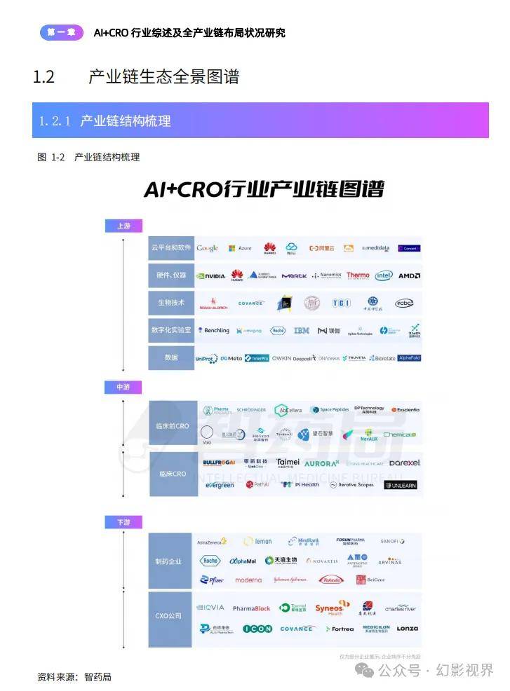 AI+CRO行業(yè)研究報告