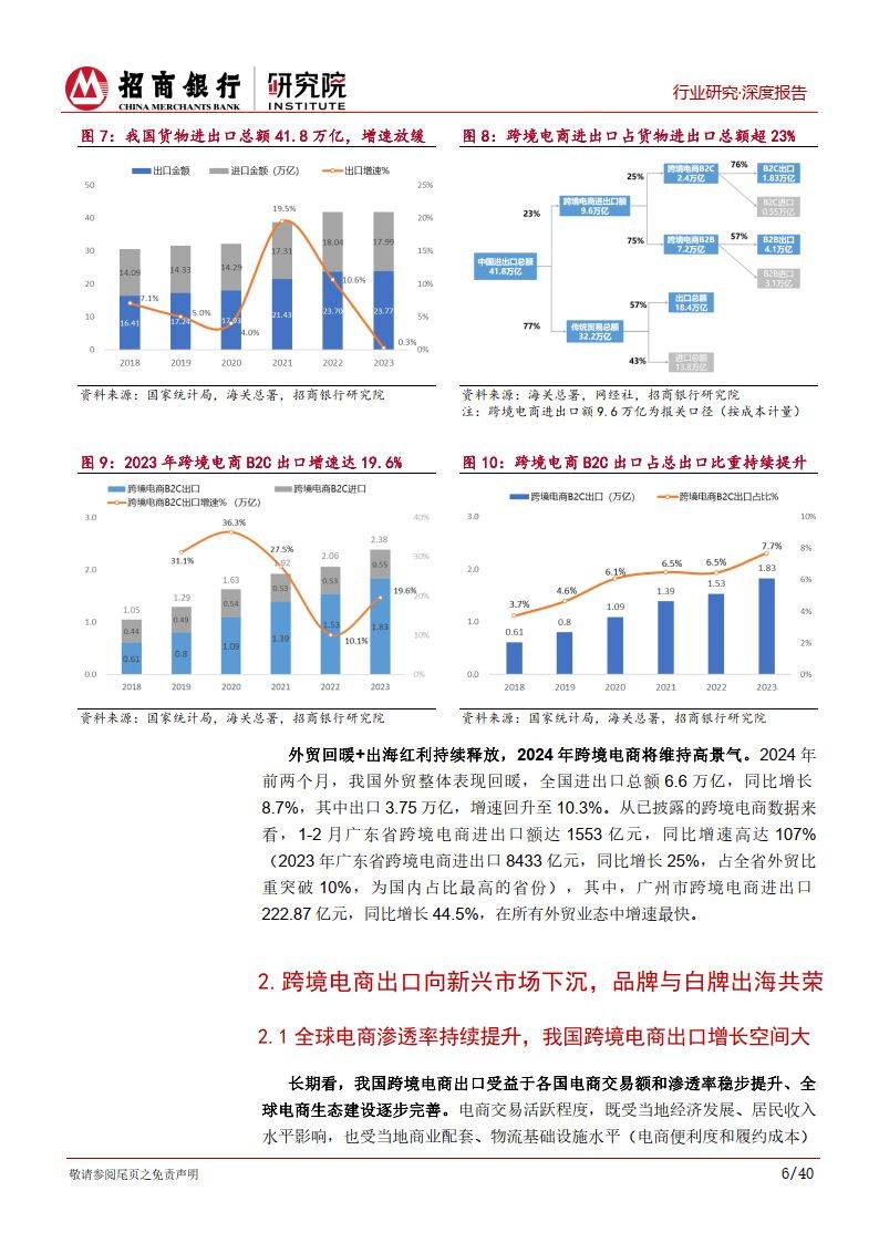 跨境電商行業(yè)研究報告