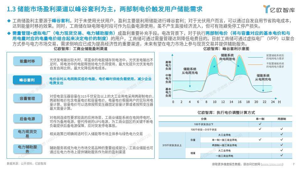 工商業(yè)儲能行業(yè)研究報告