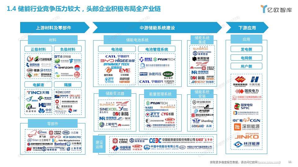 工商業(yè)儲能行業(yè)研究報告