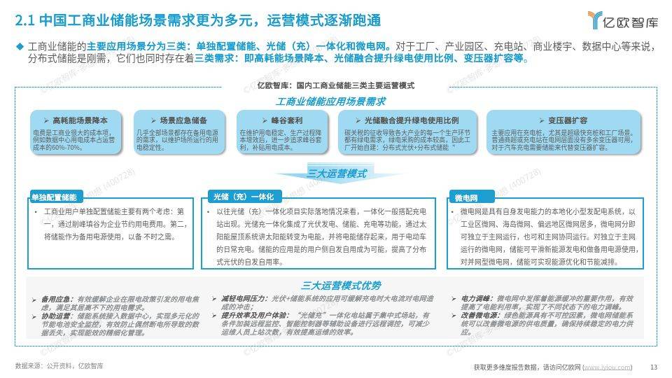 工商業(yè)儲能行業(yè)研究報告