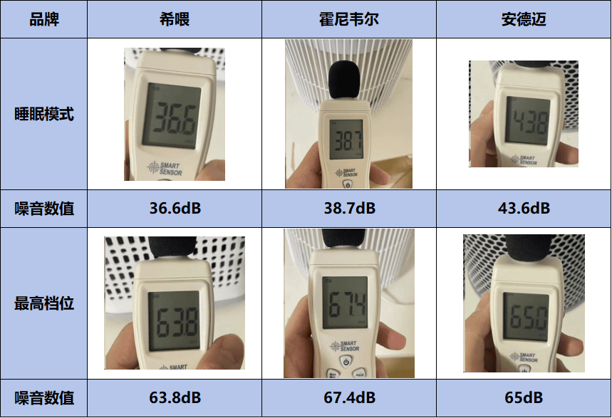 貓毛克星出現(xiàn)？希喂、霍尼韋爾、安德邁貓毛空氣凈化器品牌測試