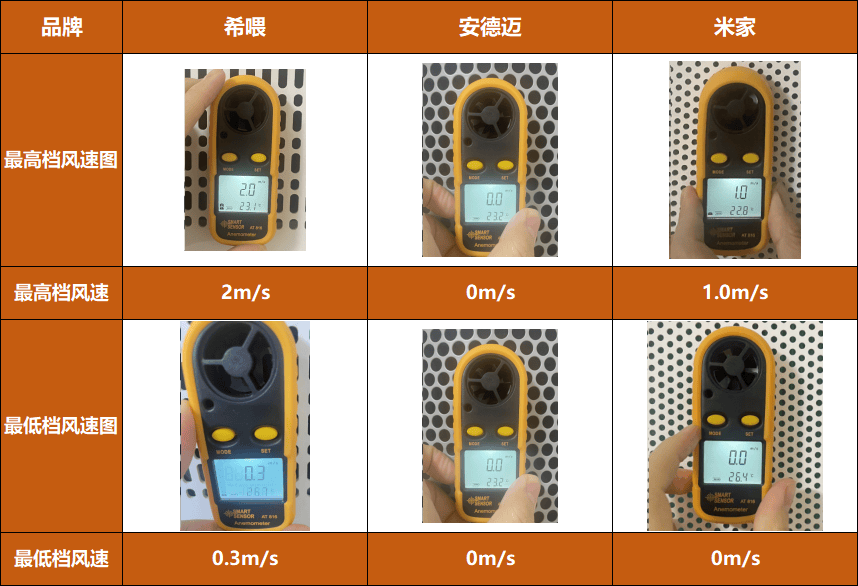 90%鏟屎官不知道養(yǎng)貓好物，希喂、安德邁、小米貓用空氣凈化器分享