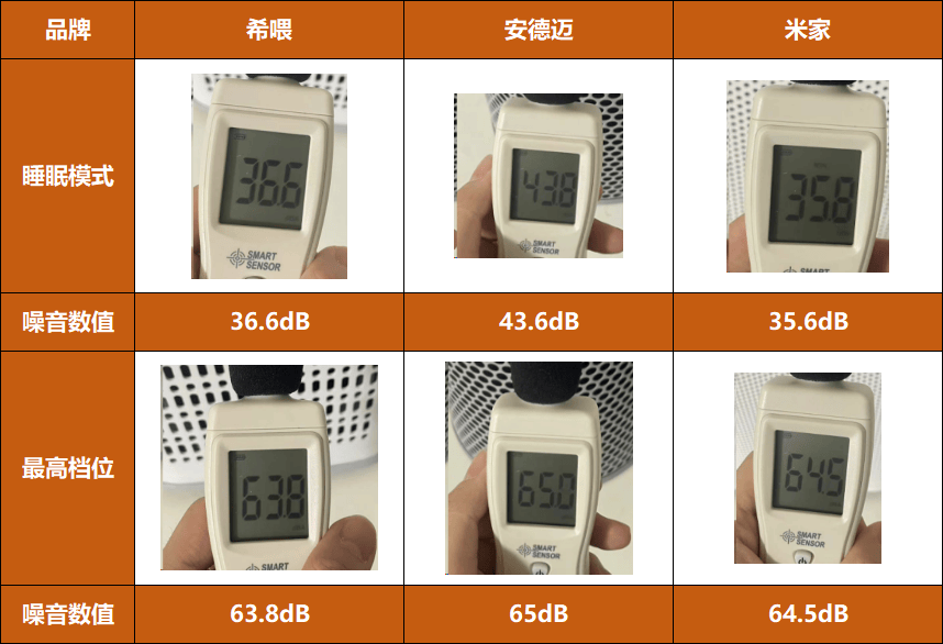 90%鏟屎官不知道養(yǎng)貓好物，希喂、安德邁、小米貓用空氣凈化器分享