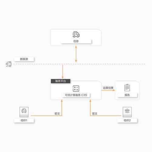 區(qū)塊鏈行業(yè)定制開發(fā)H5游戲的費(fèi)用