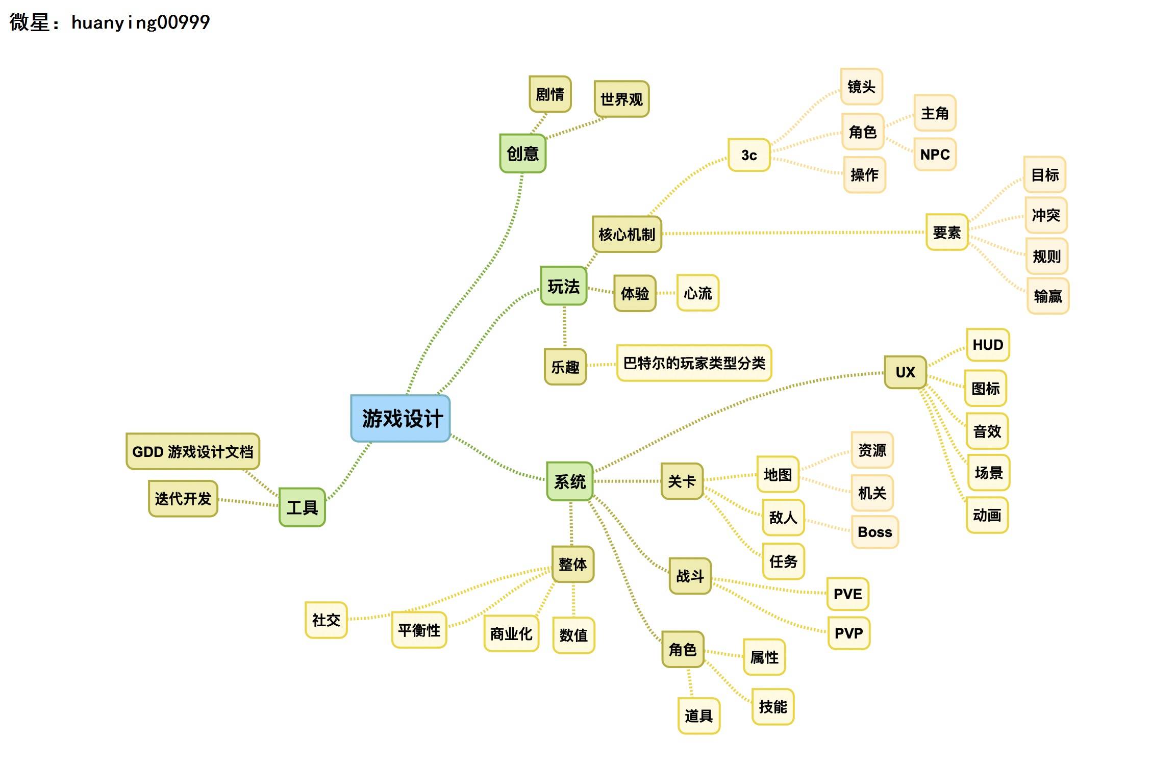 區(qū)塊鏈行業(yè)定制開發(fā)H5游戲的費(fèi)用