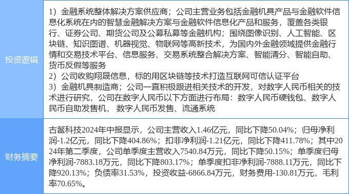 9月19日古鰲科技漲停分析：數(shù)字人民幣，金融科技，區(qū)塊鏈概念熱股