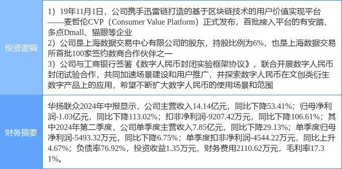 9月12日華揚(yáng)聯(lián)眾漲停分析：數(shù)字人民幣，區(qū)塊鏈，數(shù)據(jù)要素概念熱股