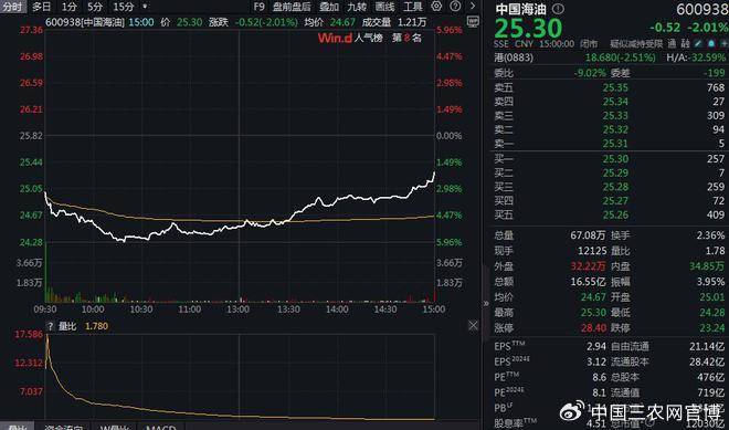 FBX （福幣）區(qū)塊鏈港股生物醫(yī)藥股集體走高，宜明昂科-B漲超10%